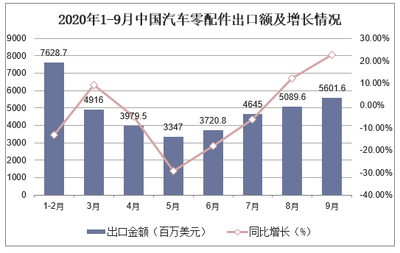 汽车产业链重构下的零部件企业 机遇、挑战与突围之路